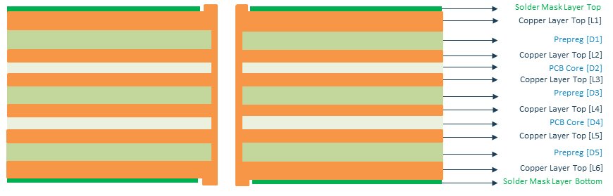 Multilayer Stackup Resources-page - QUICKDRAW